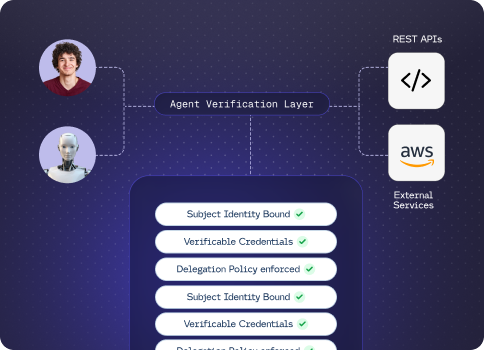 MCP-I Protocol For AI Agent Identity