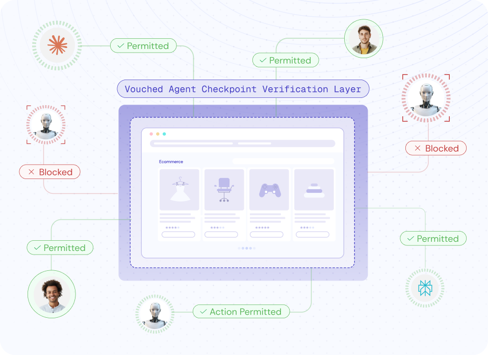 Overview of Vouched's Agent Checkpoint