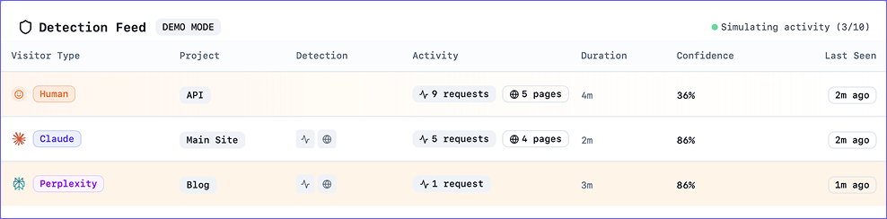 Agent Shield: Detect Agentic Sessions Now